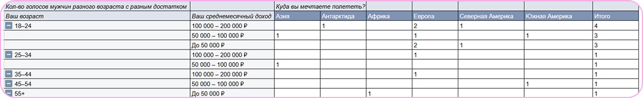 Сводная_Направления_Мужчины